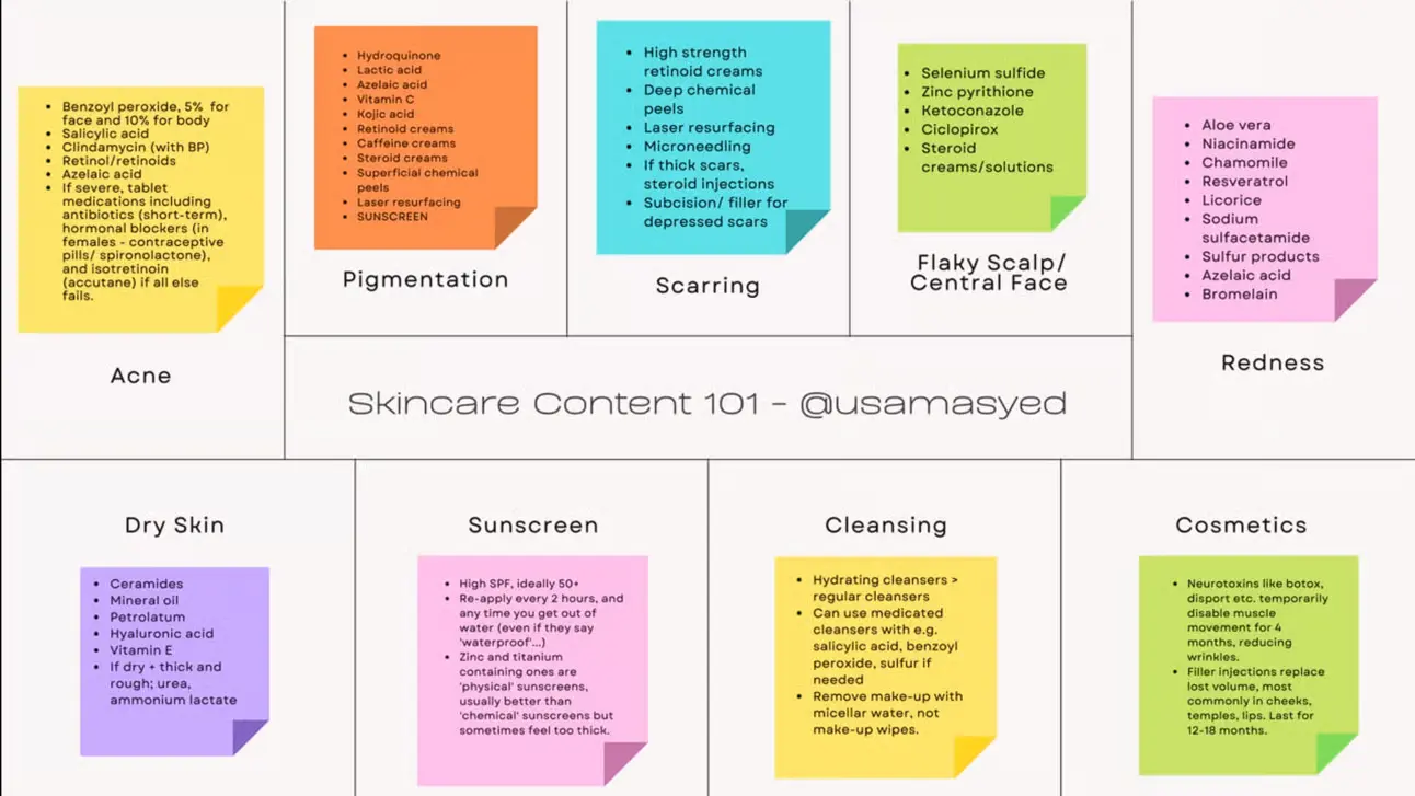 One-page reference guide for choosing skincare products based on skin type